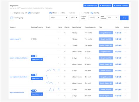 GeoGrid Places API Rank & Visibility Tracking .